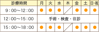 城山通りどうぶつ病院の診療時間表